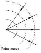 NCERT Solutions Class 12 Physics Chapter 10 - Wave Optics